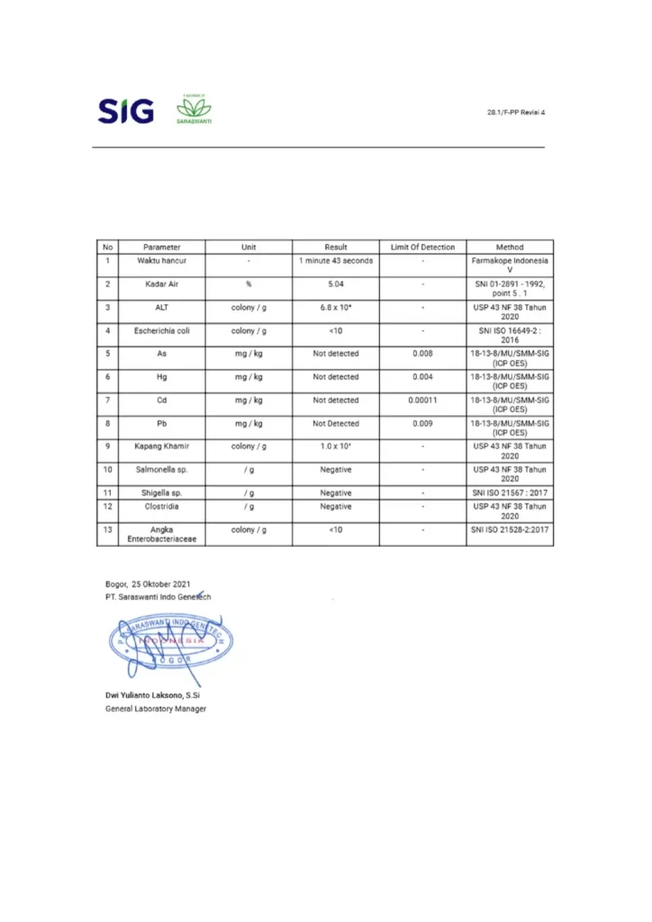 Hasil uji laboratorium Melitas 2
