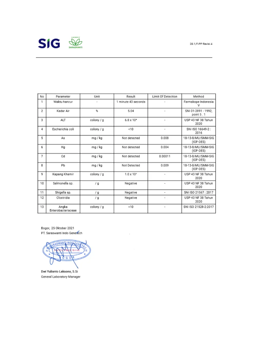 Uji Lab Melitas 2